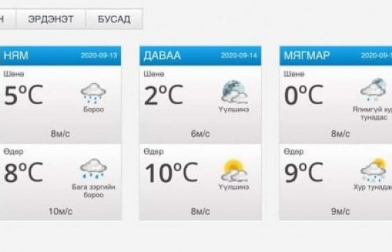 Улаанбаатарт өдөртөө 10 градус дулаан байна