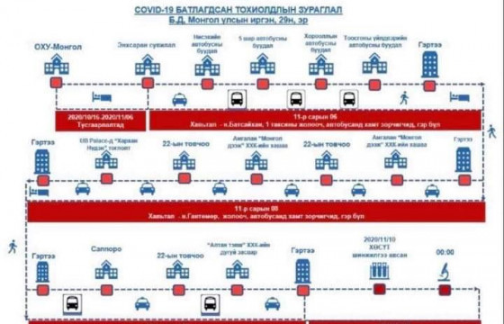 Коронавирусийн халдвартай жолооч Б.Д болон түүний эхнэр Х.Б нар АВТОБУСАНД СУУЖ, ТОГЛОЛТ ҮЗЖЭЭ