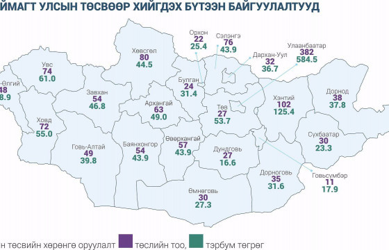 Улсын хэмжээнд хийгдэх бүтээн байгуулалтууд зогсох уу