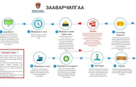 ЗААВАР: Нутаг буцах хүсэлтэй иргэд www.119.mn сайтад хэрхэн бүртгүүлэх вэ?