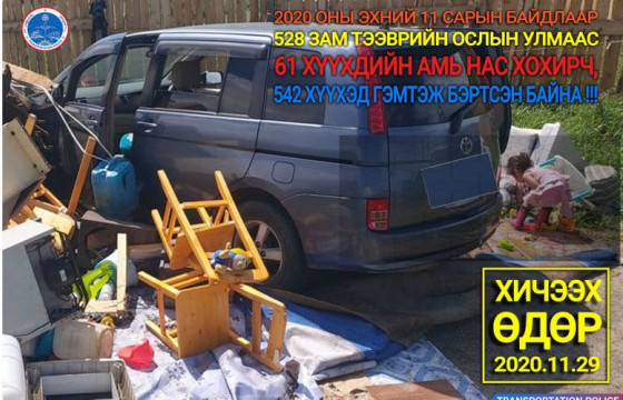 Зам тээврийн ослын улмаас 2610 хүн гэмтэж, 61 хүүхэд амиа алджээ