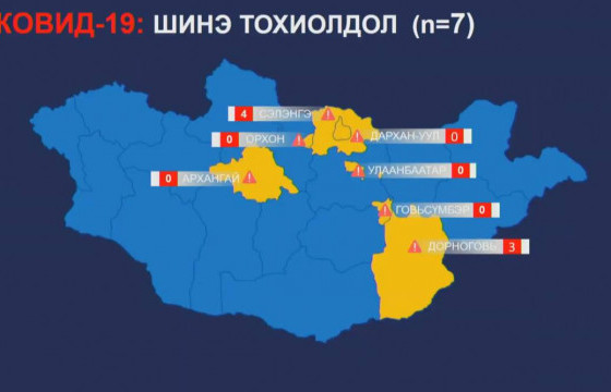 ТАНИЛЦ: Монгол улс дахь БАГЦ ӨВЧЛӨЛИЙН ГОЛОМТ 