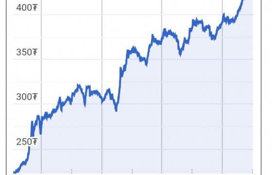 ТӨГРӨГ ҮНЭГҮЙДЭЖ, ТӨВ БАНК АЖИЛГҮЙ БОЛОХ НЬ