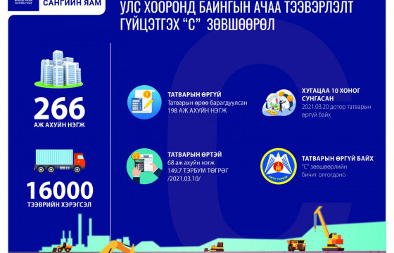 “С” зөвшөөрөлтэй жолоочийн татвар төлөх хугацааг 10 хоногоор сунгалаа