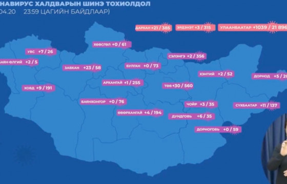 Сүүлийн 24 цагийн хугацаанд орон нутгийн 129 хүнээс халдвар илэрлээ