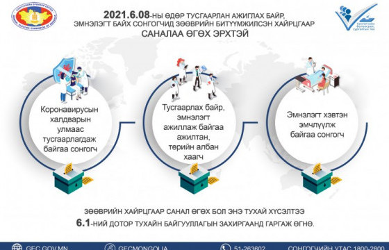 Зөөврийн хайрцгаар санал өгөх сонгогчийн хүсэлт авах хугацаа маргааш дуусна