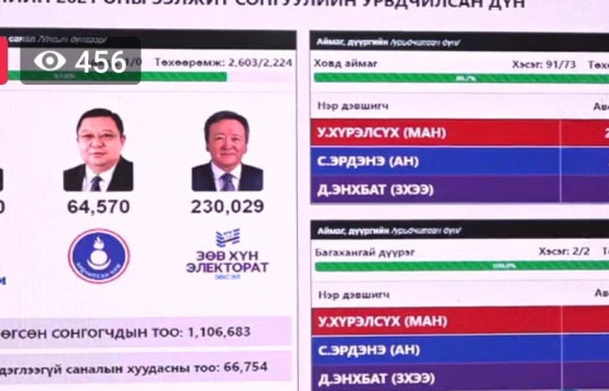 Орон нутгийн сонгогчдын саналыг нэгтгэж байна