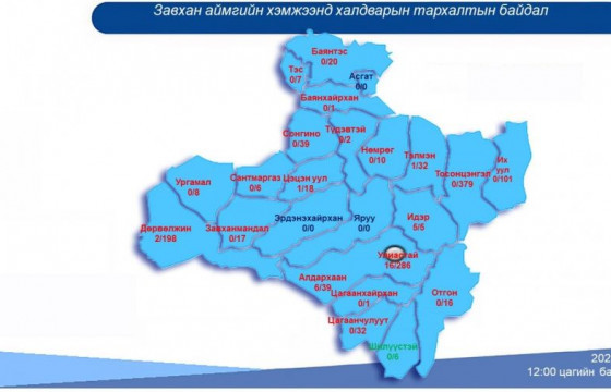 Завхан аймгийн 21 суманд коронавирусийн халдвар илэрлээ