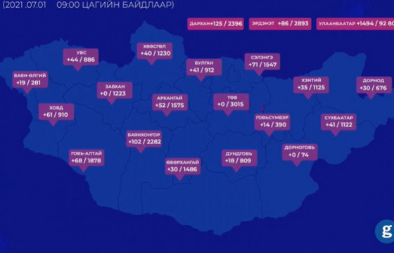 Төв аймагт коронавирусийн халдвартай иргэн бүртгэгдээгүй