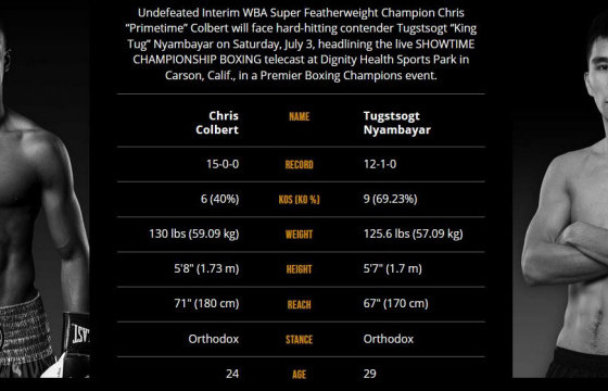 МУГТ Н.Төгсцогт Крис Кольбертэд ялагдлаа