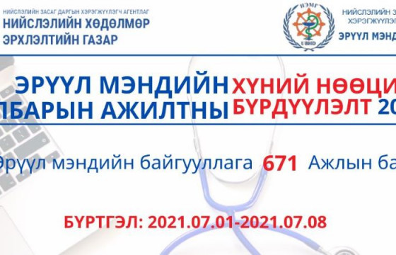 Эрүүл мэндийн салбарт 671 ажлын байрыг нээлттэй зарлалаа