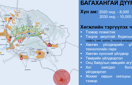 ТАНИЛЦ: Улаанбаатар хотын дагуул хот болгон хөгжүүлэх Багахангай дүүргийн төлөвлөлт