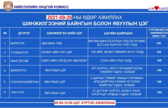 Дархлаажуулалтын цэгүүд өнөөдөр ажиллахгүй