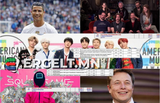 ХАРЬЦУУЛАЛТ: Элон Маскын нэг сарын орлого Монгол Улсын жилийн төсвөөс 10 их наяд төгрөгөөр илүү