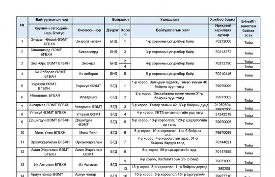 Нэгдүгээр сарын 17-ноос эмнэлгийн листийг цахимаар олгож эхэлнэ