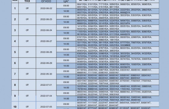 Автомашины азын дугаарыг 50 мянган төгрөгөөс худалдаж эхэлнэ