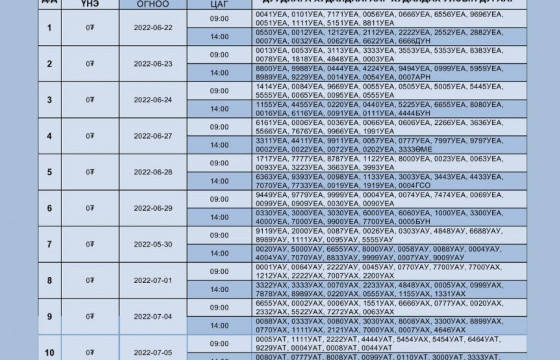 Автомашины дугаарын дуудлага худалдаа энэ сарын 22-нд эхэлнэ