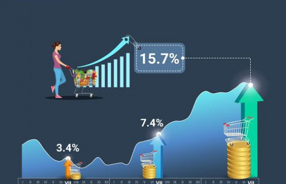 ҮСХ: Гадаад харилцааны тэнцэл эхний долоон сарын байдлаар 1.7 тэрбум ам долларын ашигтай байна