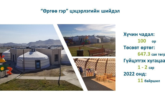 Цэцэрлэгийн цахим бүртгэлийн II шатанд 11078 хүүхэд хамрагджээ