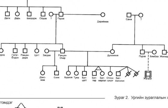 Завхан аймгийн Ургамал сум соёлын бүтээлч сарын хүрээнд угийн бичиг хөтлөх аян явуулахаар болжээ