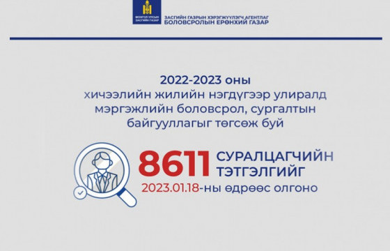 БШУЯ: 8611 суралцагчийн тэтгэлэгийг энэ сарын 18-ны өдрөөс олгоно