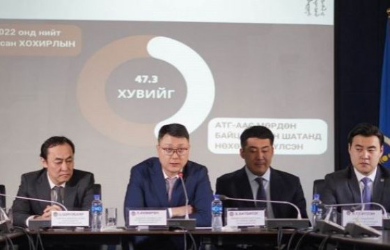 ТӨК-ийн удирдах албан тушаалтан хахууль авч, Хан-Уул дүүрэгт 4.6 га талбай газарт спорт цогцолбор, орон сууцны барилгын ажил эхлүүлжээ