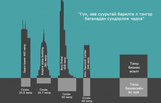 Би Танд итгэмээр байна. Итгэж чадвал хэзээ ч урвахгүй      