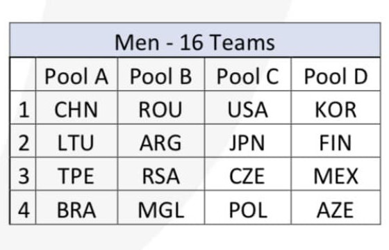 Хорват Улсын сагсан бөмбөгийн баг универсиад наадмын оноолтоос нэрээ татжээ