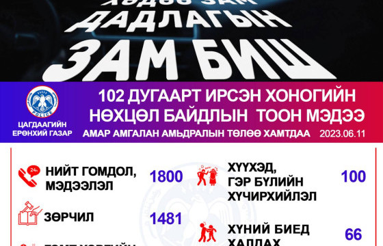 Согтуугаар тээврийн хэрэгсэл жолоодсон 102 хэрэг өчигдөр бүртгэгджээ