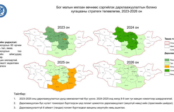 Эрсдэл бүхий аймаг, сумдын 19 сая малыг дархлаажуулна