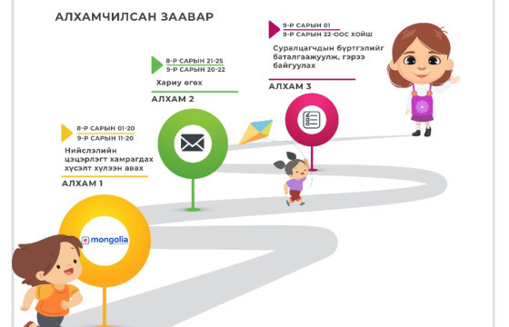 Цэцэрлэгт бүртгүүлэх хүсэлтийг хүлээн авч эхэлжээ