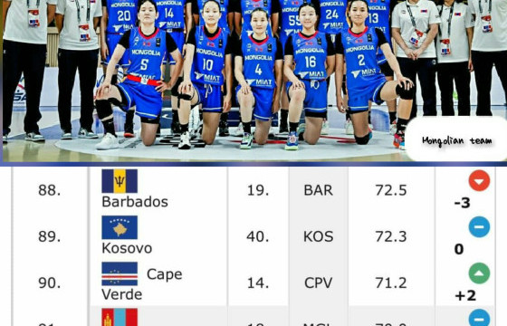 Эмэгтэй сагсан бөмбөгийн баг  дэлхийн чансааны 91-д эрэмбэлэгдлээ