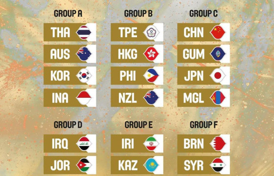 Азийн цомын аваргын сагсан бөмбөгийн тэмцээний сугалаа гарлаа