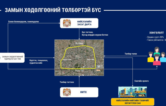 Х.НЯМБААТАР: 500 автомашины зогсоол ирэх сард ашиглалтад орно
