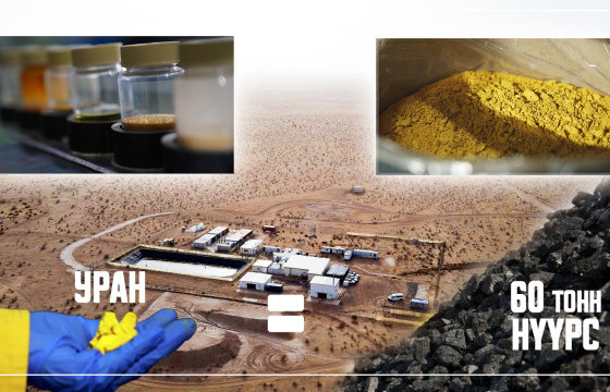 УЛААНБАДРАХААС ОЛБОРЛОСОН  НӨГӨӨ ГАЙХАЛ  УРАНЫГ ЧИНЬ  АЛГАН ДЭЭРЭЭ ТАВИАД...