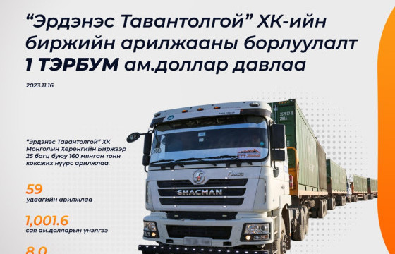 “ЭРДЭНЭС ТАВАНТОЛГОЙ” ХК-ИЙН БИРЖИЙН АРИЛЖААНЫ БОРЛУУЛАЛТ НЭГ ТЭРБУМ АМ.ДОЛЛАР ДАВЛАА