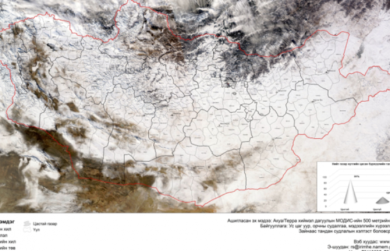 Нийт 11 аймгийн 41 сум цагаан зудтай байна