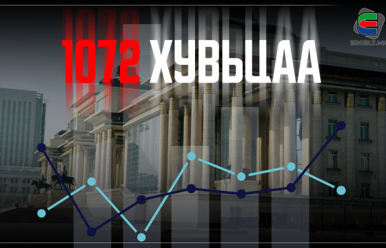 СОНГУУЛЬ УГТАЖ 1072 ХУВЬЦААГ “АМИЛУУЛАХ” НЬ АРГАА БАРЖ БУЙН ДОХИО ЮУ