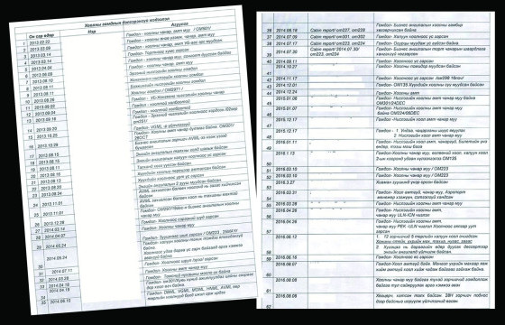 МИАТ-Т 15 ЖИЛ МОНОПОЛЧИЛСОН “НҮХТ ТУР” ХХК-ИЙНХАН ЗУУРАЛДСААР БУЙН УЧИР ЮУ ВЭ 