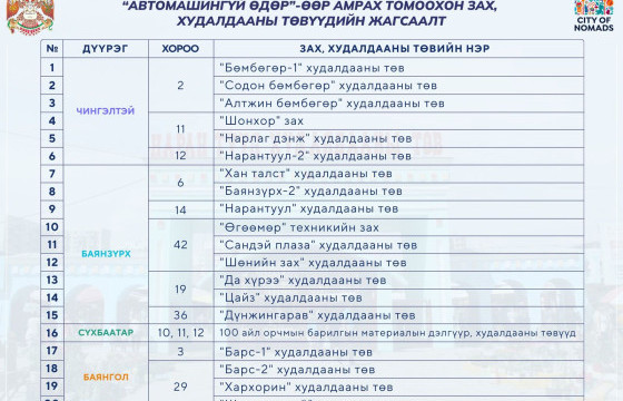 Бямба гаригт амрах зах, худалдааны төвүүд