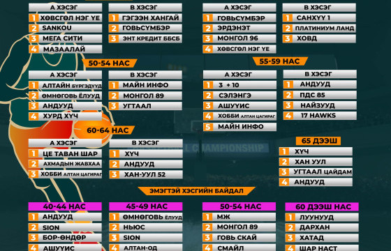 Сагсан бөмбөгийн ахмадын улсын аварга эхэллээ