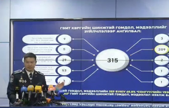 Цагдаагийн байгууллагад ирсэн гомдол мэдээллийн 65 хувийг сонгуулийн үеэр худал мэдээлэл тараасан гомдол эзэлж байна