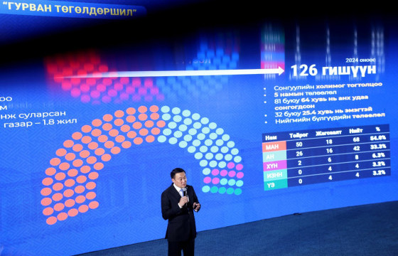 УИХ-ын дарга Д.Амарбаясгалан: Шинэ үеийн парламент хүний эрхийн төлөө ажиллана