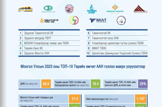 “ЭРДЭНЭС ТАВАНТОЛГОЙ