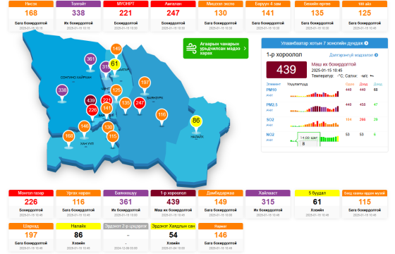 Улаанбаатар хотын агаарын чанарын индексийн мэдээ