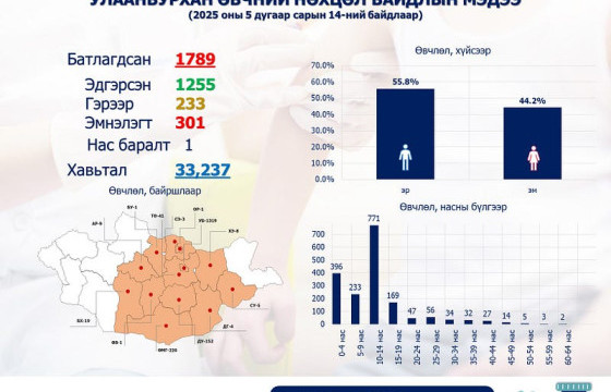  Улаанбурханы батлагдсан тохиолдол 1789 болов