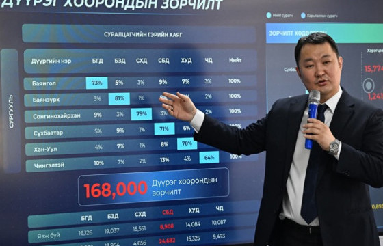 Д.Бадарсан: Нийслэлд 84 сургууль шинээр барих шаардлагатай