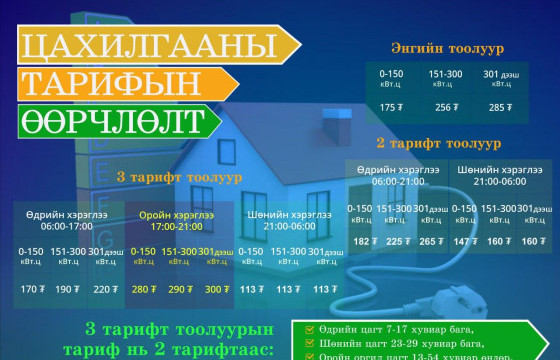 Та тоолуураа гурван тарифт руу шилжүүлж, зардлаа 30 хүртэл хувиар бууруулаарай