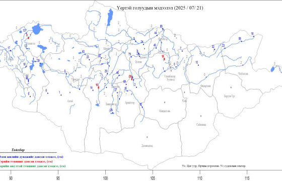 СЭРЭМЖЛҮҮЛЭГ: Гол усны түвшин нэмэгдэж байна
