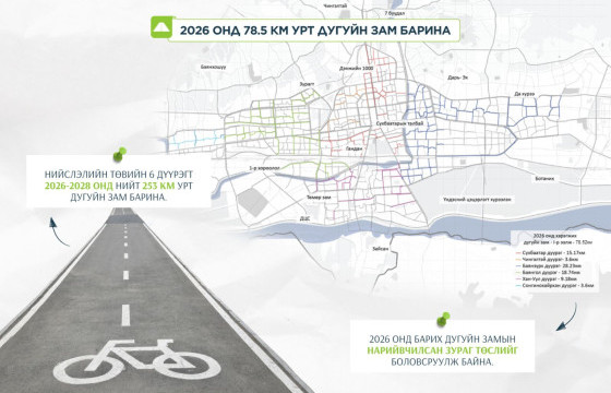 Ирэх онд 78.5 км урт дугуйн зам барих нарийвчилсан зураг төслийг боловсруулж байна